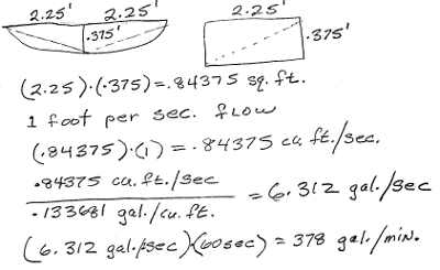 calculations